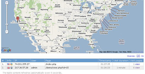 CodeCanyon - Visitors tracking (realtime, map)